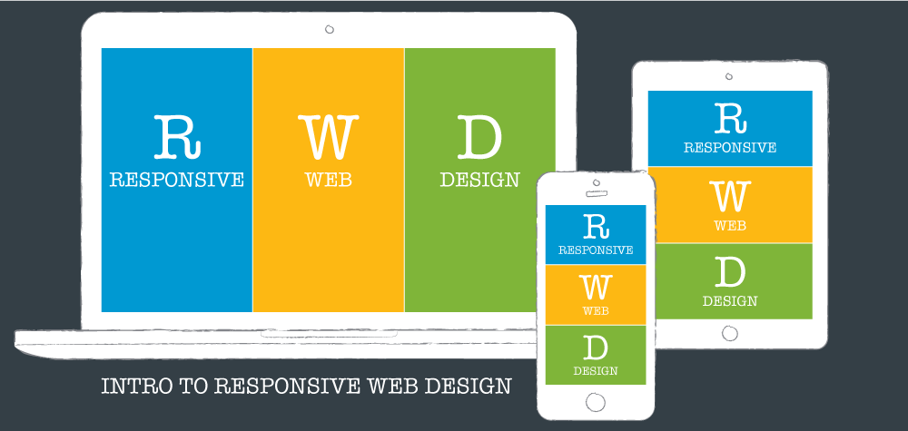 Responsive Web Design 101